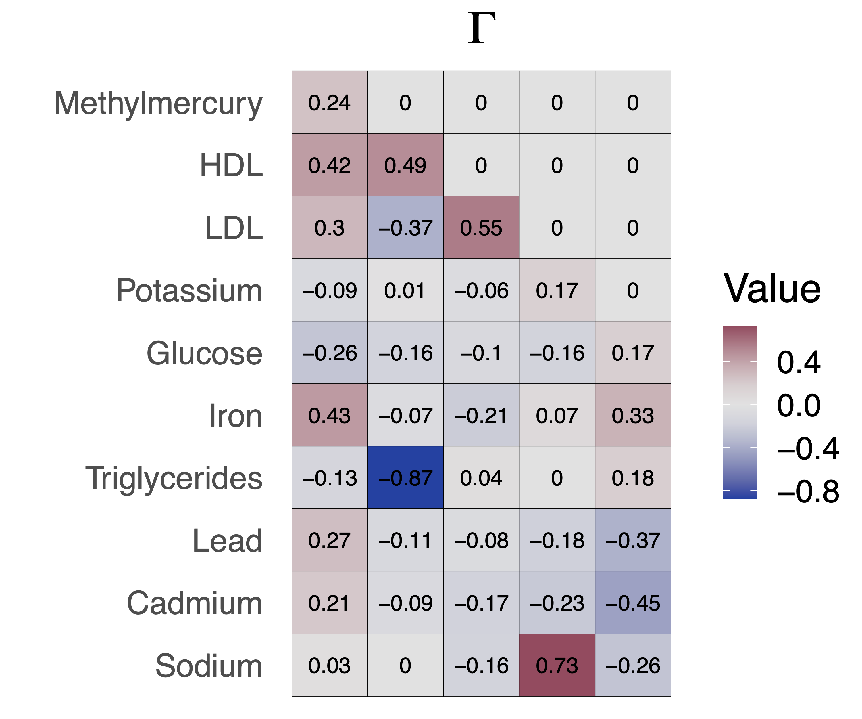 Sensitivity To Unobserved Confounding In Studies With Factor-structured ...